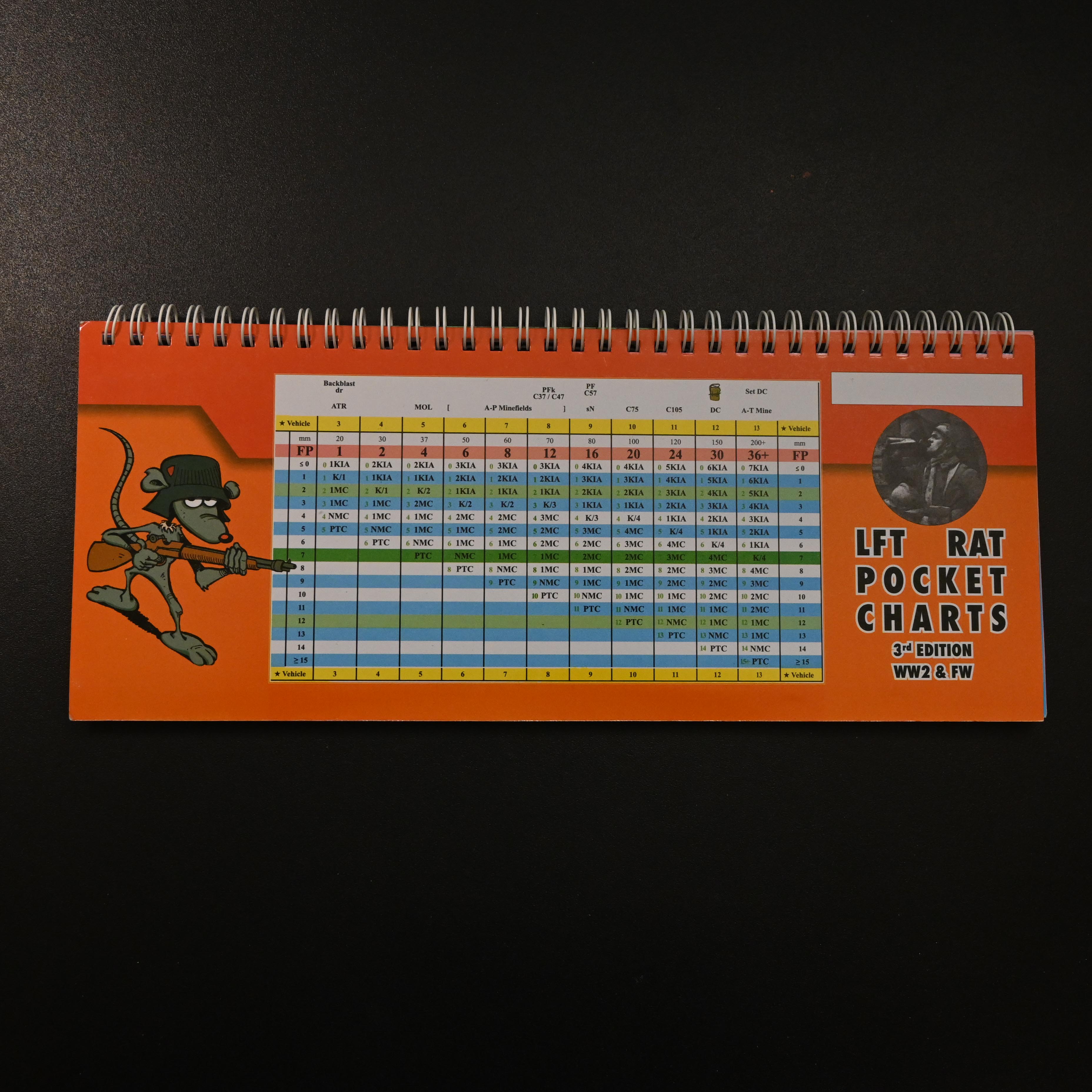 Rat Pocket Charts — Desperation Morale