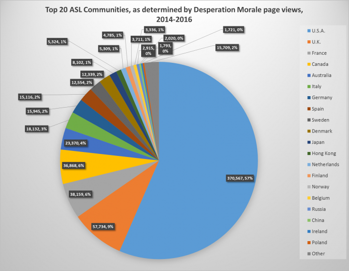ASL Communities Chart