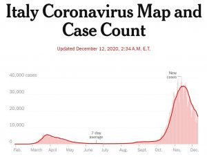 Italy Coronavirus